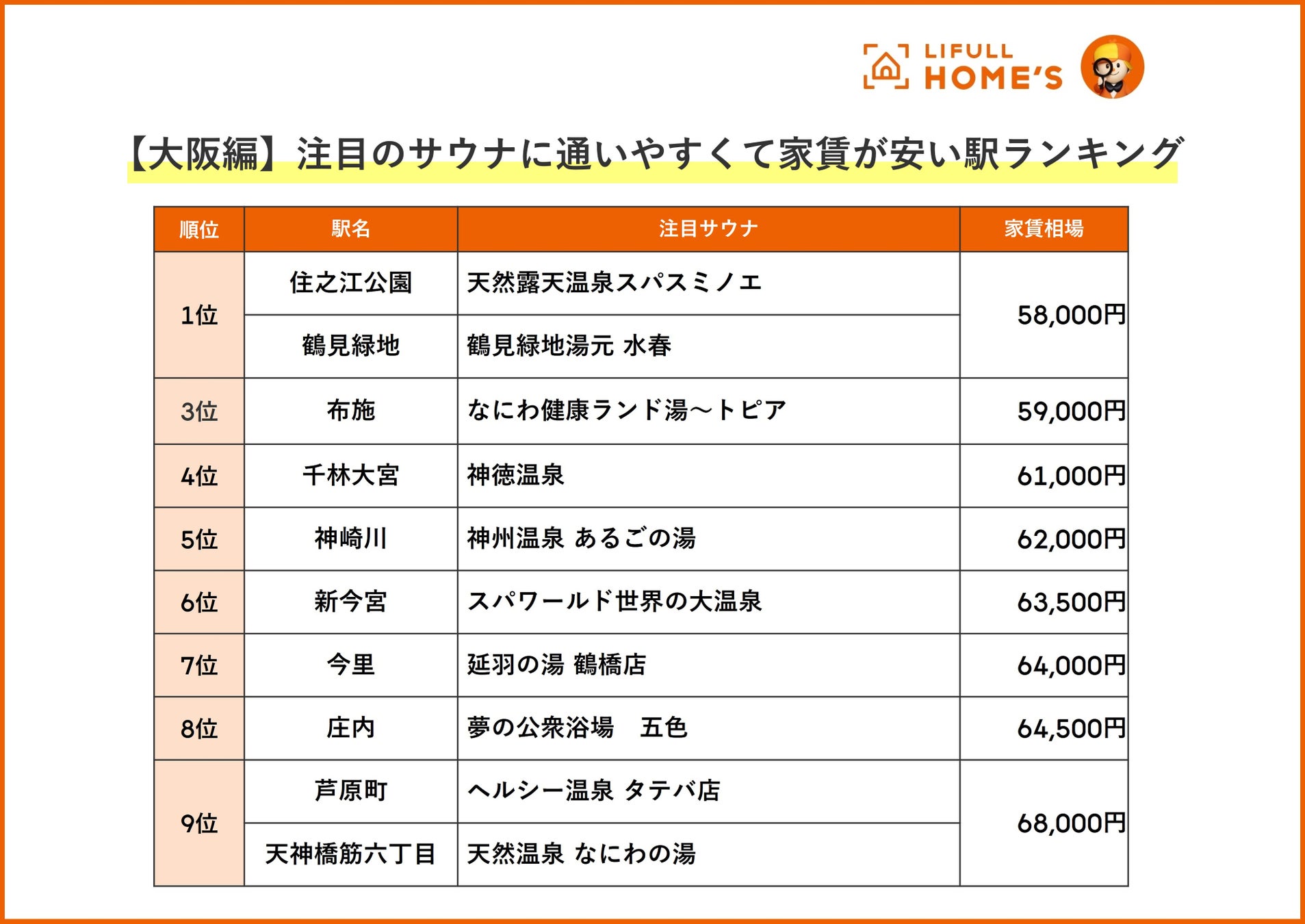 住之江公園駅近くの安い銭湯、スーパー銭湯3軒 - いいお風呂.com