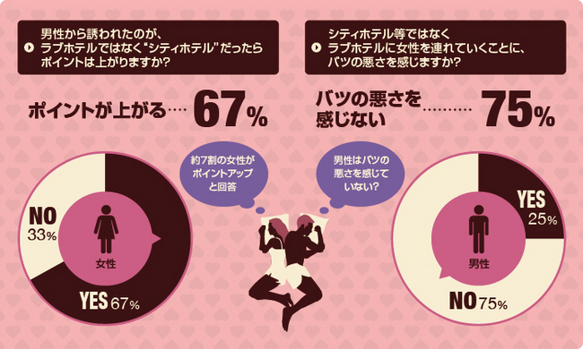 ラブホはなぜ安い？その理由を解説します！ | 【公式】新宿・歌舞伎町ラブホテルPASHA（パシャ）