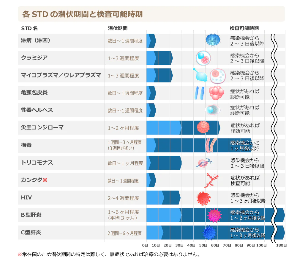 カンジダ｜東京・性感染症内科｜銀座ヒカリクリニック