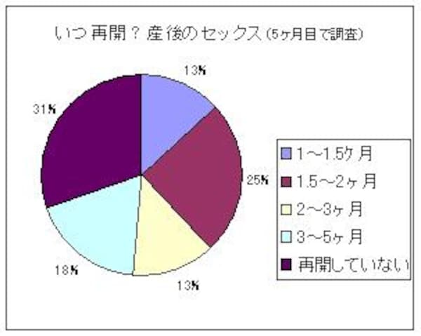 セックスしたい！無性にエッチしたい時の対処法と性欲解消の方法とは | Smartlog出会い