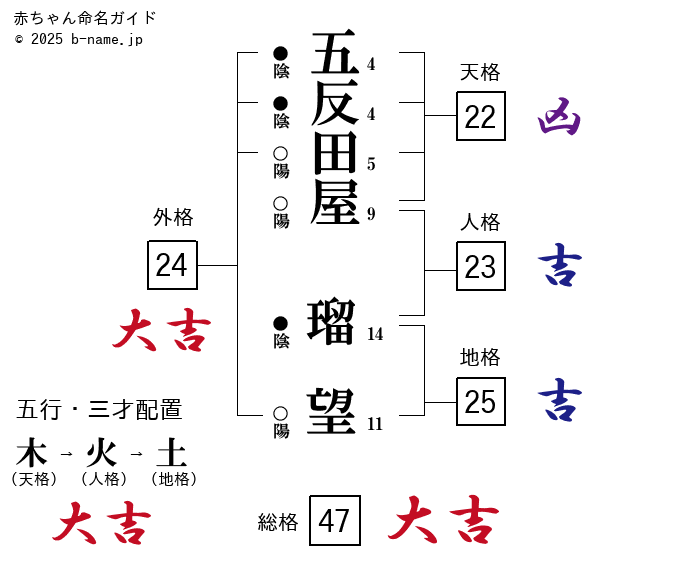 東京アウトレットウィーク」24年秋冬セールが東京・五反田で、人気ブランドが最大90％オフ - ファッションプレス