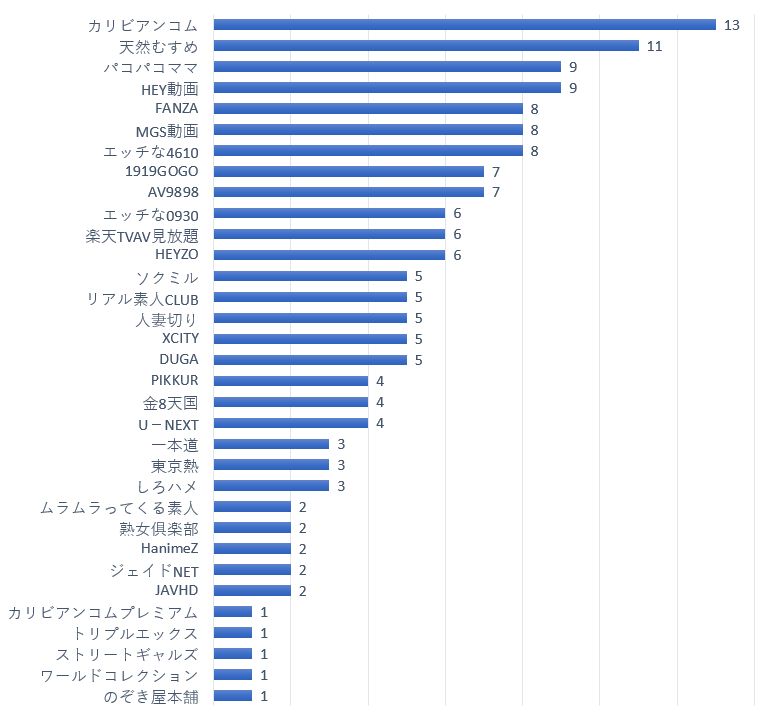 無料エロ動画サイトおすすめランキングBEST30【2024年最新版】