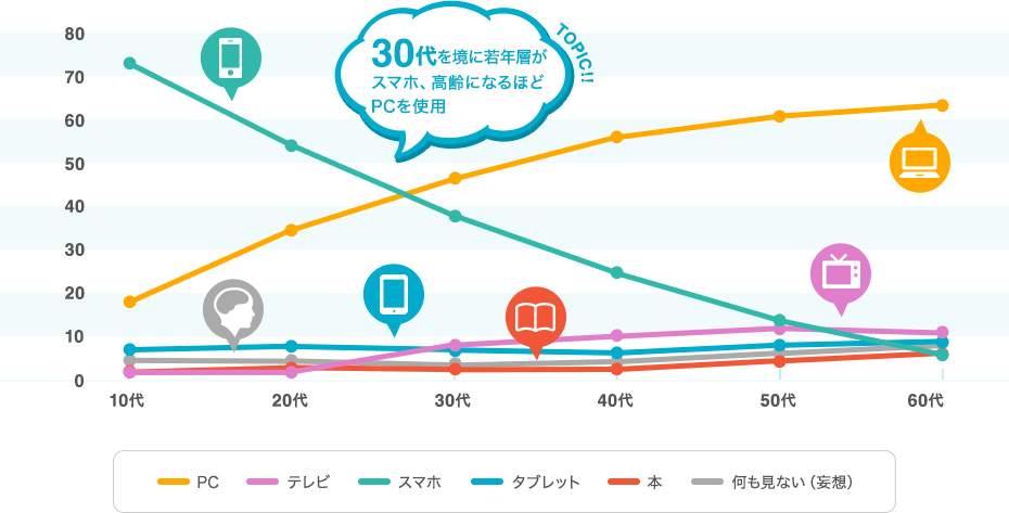 オナニー国勢調査 - PRO CLINIC｜プロクリニック 東京銀座一丁目駅、有楽町駅、銀座駅。男性女性美容クリニック