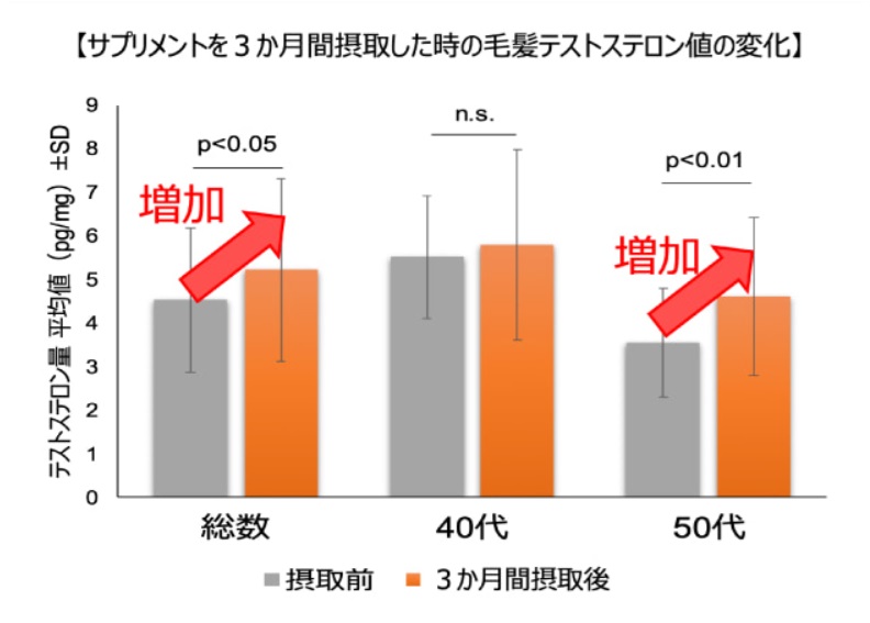 指定医薬部外品】エビオス整腸薬 504錠 / ウエルシアドットコム