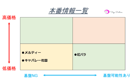 恋の胸騒ぎ 日比野店｜日比野のピンサロ風俗男性求人【俺の風】