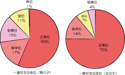 ananリアルレポート｜セックスは愛情表現のひとつ。何よりも大切なのは思いやり | ビューティー、ファッション、エンタメ、占い…最新情報を毎日更新 | 