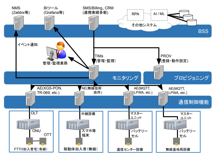 エスエスケイ SSK ネット