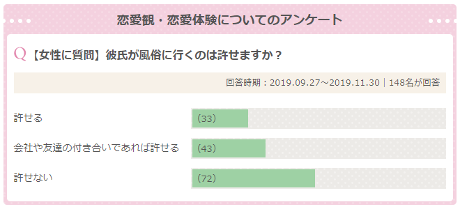 明日、私は誰かの彼女』を風俗嬢にガチ恋する渦中の私が読んで思うこと！ - nyoraikunのブログ