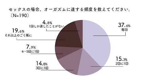 何かで表現したらどんな感じ？【500人の女性が語る最高のオーガズムの例え】 | 【きもイク】気持ちよくイクカラダ