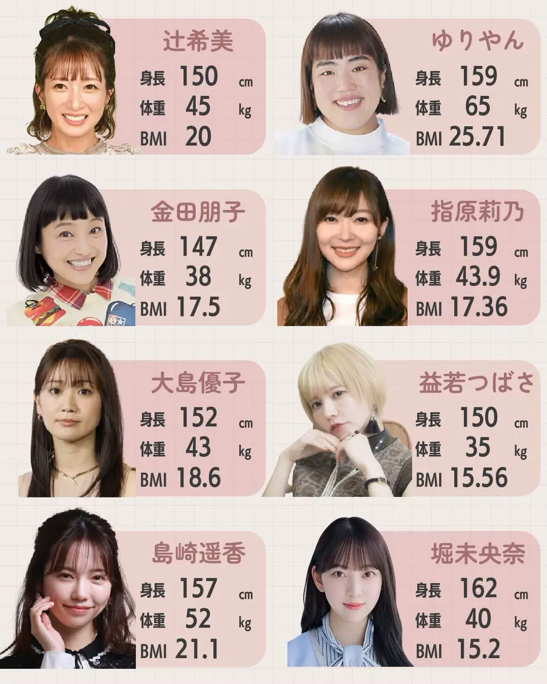 2024年の144cm 芸能人のアイデア20選