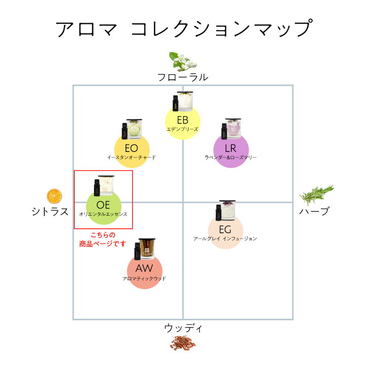 デイリーアロマジャパン（DAILY AROMA JAPAN）（メンズ、レディース）スミレコレクション