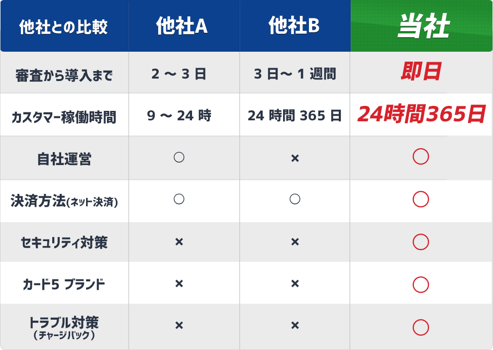 株式会社スターペイメント（東京都渋谷区 / 未上場）の会社概要｜Baseconnect