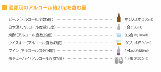 20代でEDになる原因は？治る？医師の見解と治し方 |【公式】ユナイテッドクリニック