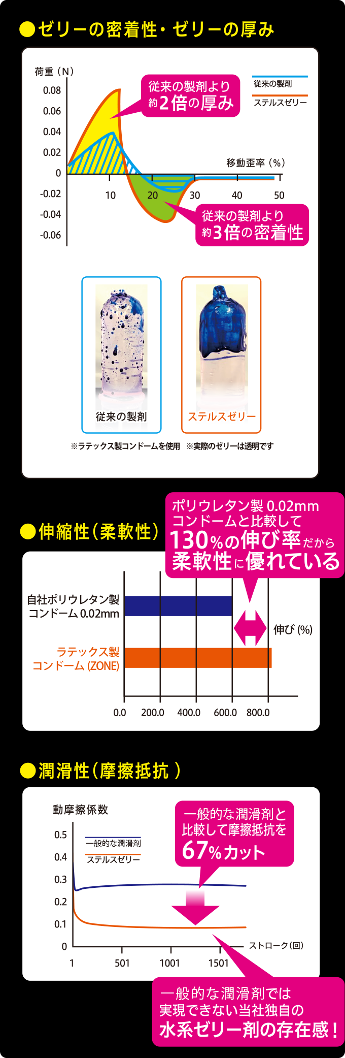 学校では教えてくれない！？絶対にやってはいけないコンドームの使い方｜オカモトラバーズ研究所