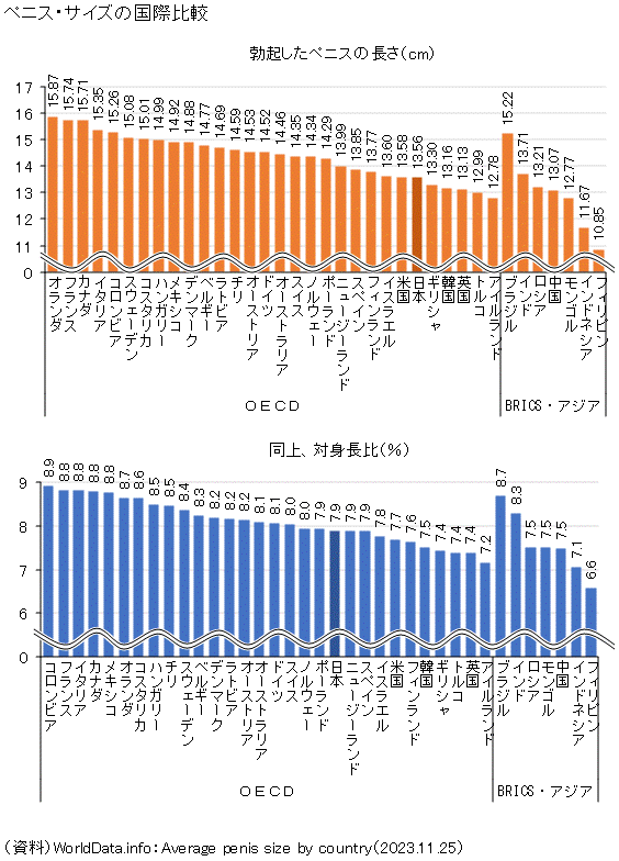 ギネス】世界一でかいちんこは34cm、最も小さいちんこは1.5cm｜あんしん通販コラム