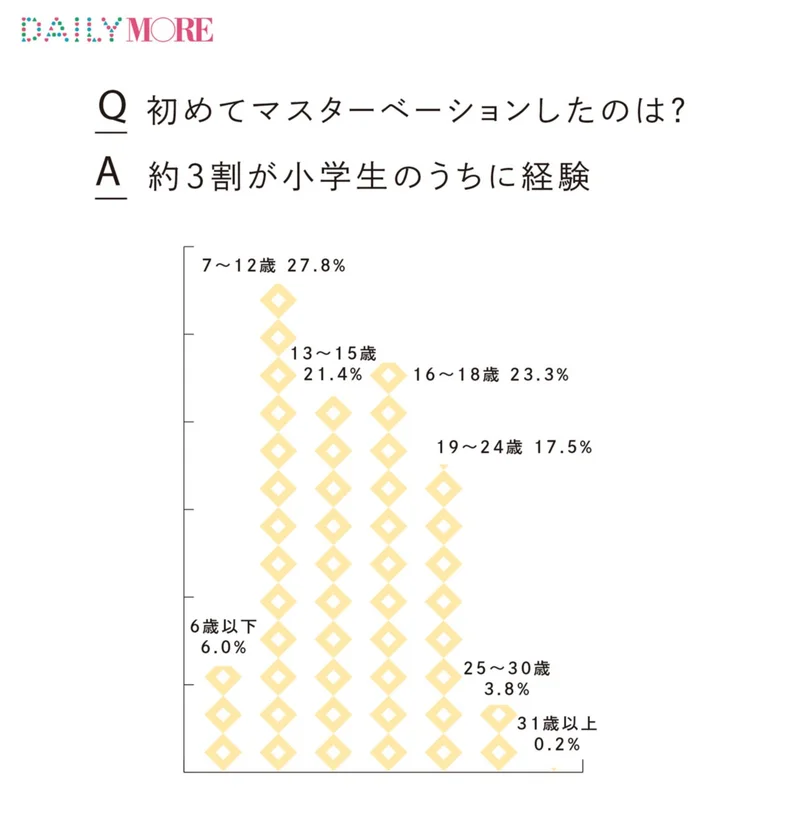 ♪おなにーってなんだろ？ ♬おなにーってな あ に