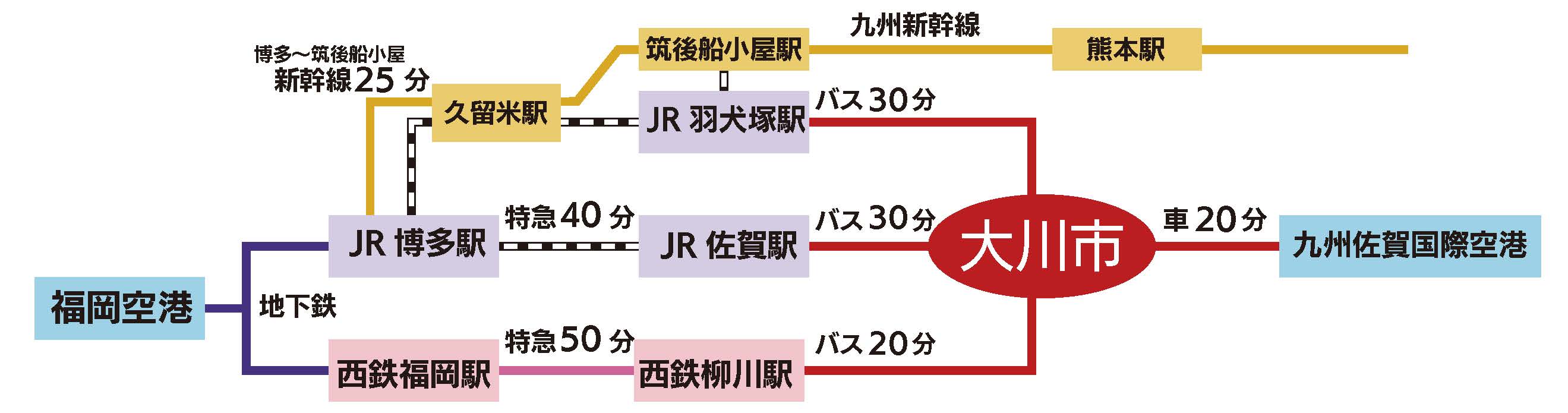 堀川バス 時刻表 羽犬塚駅前