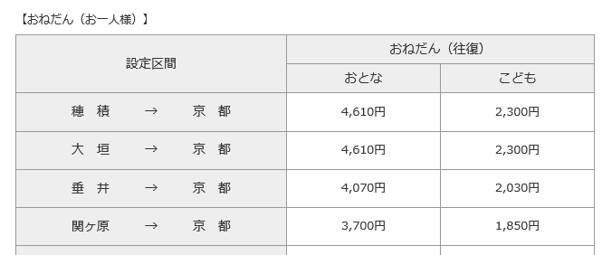 ＪＲ東海道本線(熱海－米原)穂積駅／ホームメイト