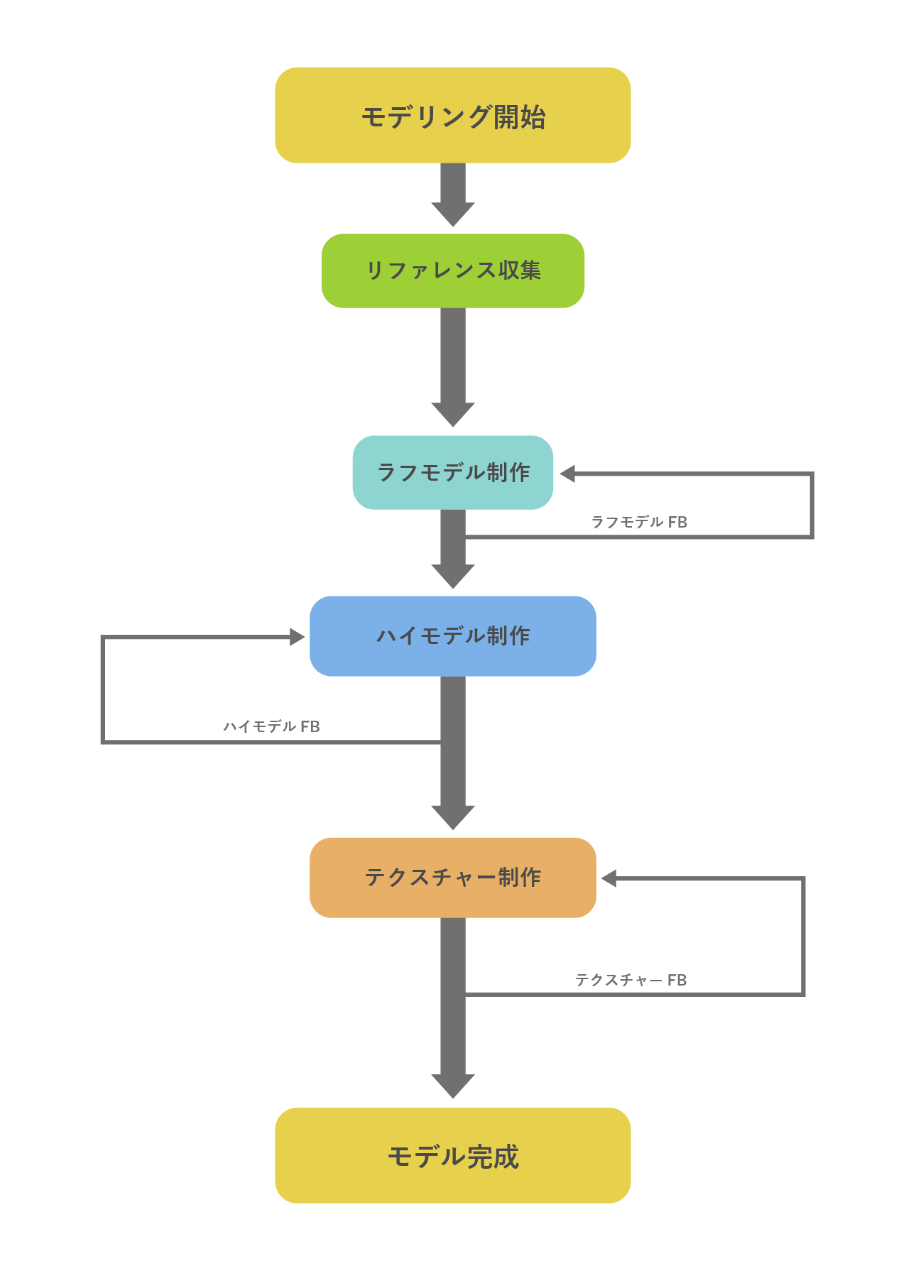 本庄鈴 - Wikipedia