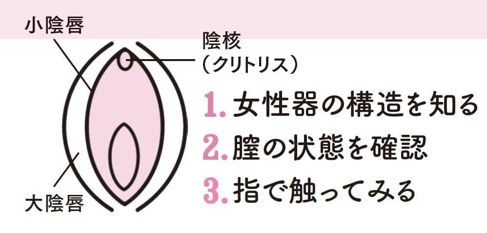 イクときのオーガズムもＸＸ倍！女性が快感の虜となる複合愛撫のやり方2選 | 日刊SODオンライン