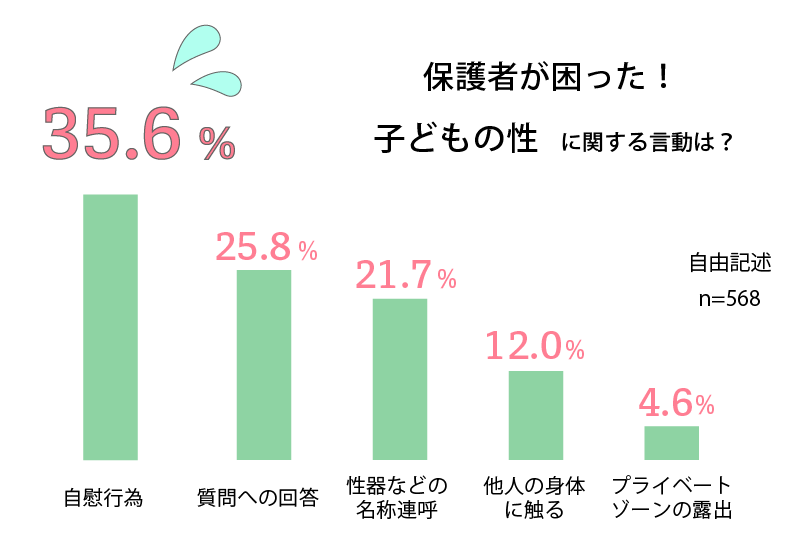 医師Q&A】子供も女性も自然なこと！マスターベーション（オナニー）を知ろう | 家庭ではじめる性教育サイト命育