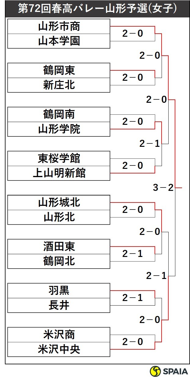 山形回春性感マッサージ風俗｜風俗じゃぱん