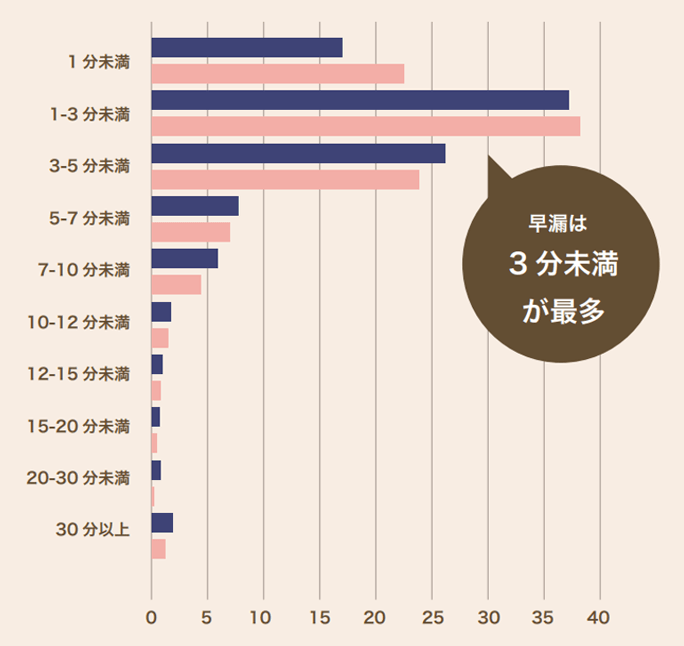 漫画で解説】射精コントロール方法は？早漏の要因別に解説 | 健康コラム