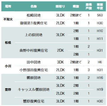 有限会社宇城会計センターの求人情報／未経験OK【会計補助】☆土日祝休み／年間休日120日～／転勤なし (2347032) |  転職・求人情報サイトのマイナビ転職