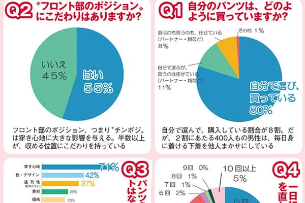 ちんポジの直し方が独特 | 写真で一言ボケて(bokete)