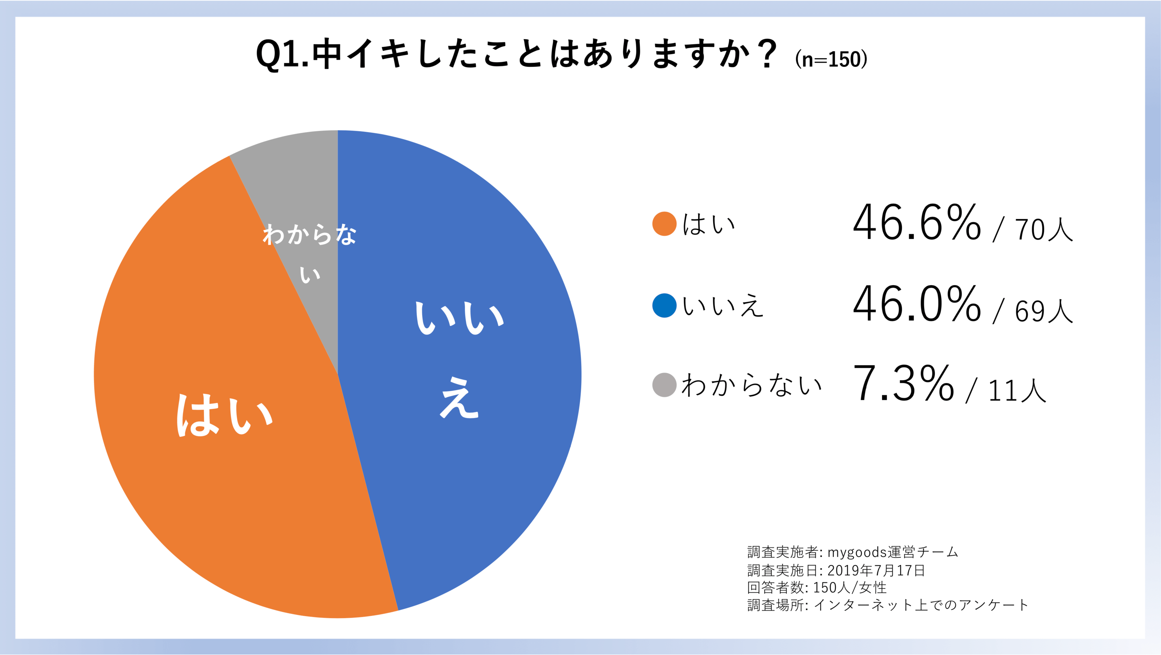 クンニ希望率・フェラ希望率・実施率 | 変態婚活コンサル