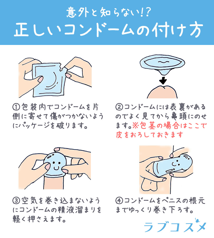 コンドーム 仮性包茎矯正 勃起不全 早漏改善 防止