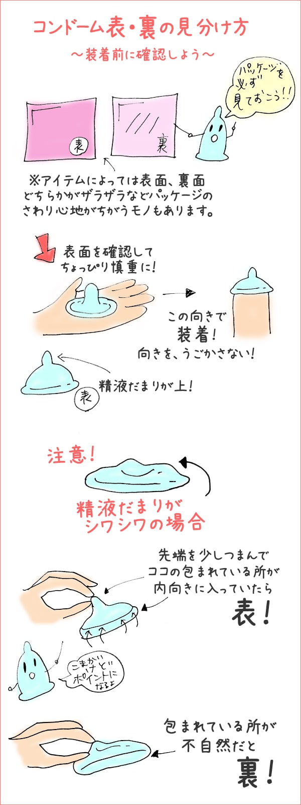 コンドームの裏表は