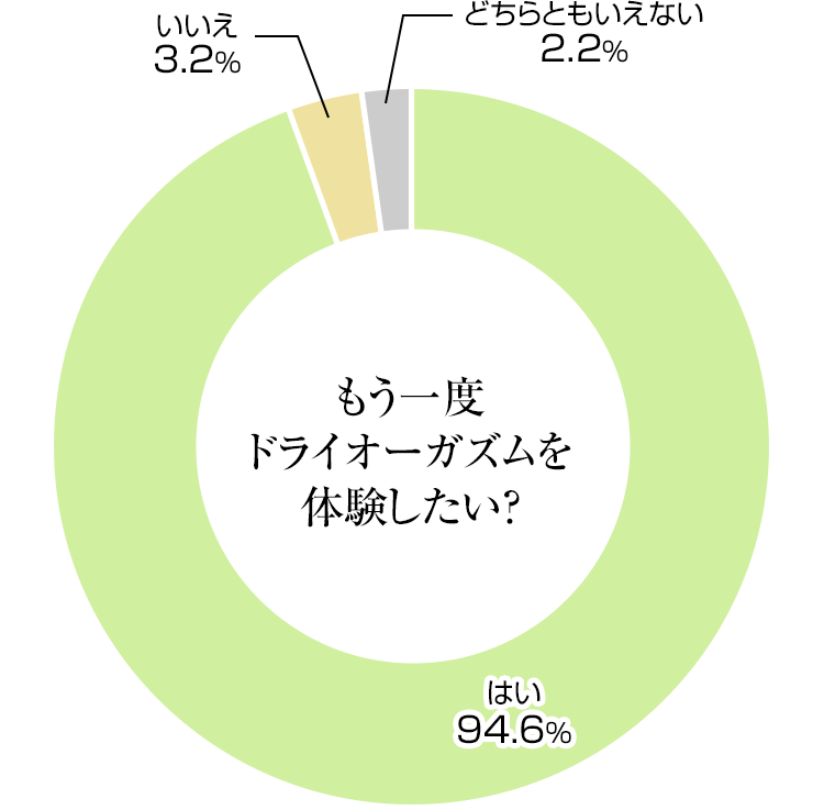 みなみ🪽ドライオーガズム開発法人代表｜大宮(埼玉) 池袋(東京) ｜1月名古屋🈵2月博多3月大阪 (@minamyland) /