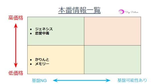 月島：恋愛中毒(大宮ピンサロ)｜駅ちか！