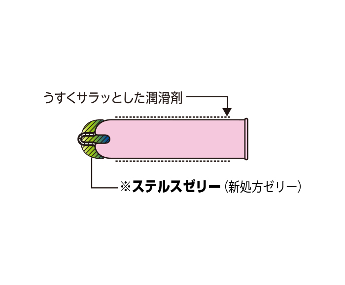 コンドーム知識 | コンドーム大百科