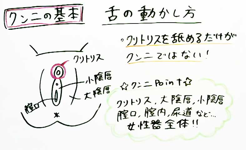 ★★すればクンニは最高に気持ちいい..　男女に見てほしい前戯講座