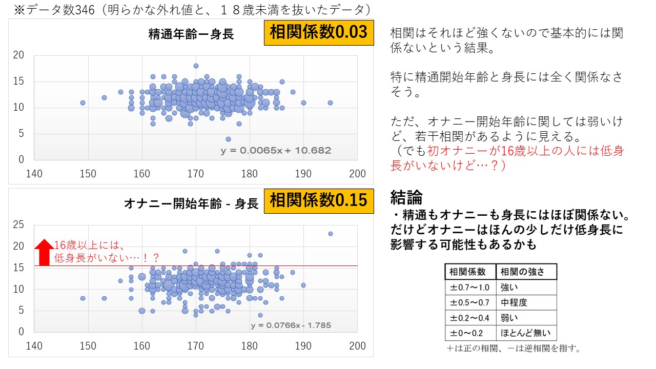 03 その他（満足度・セックスレス・気持ち・マスターベーション etc）｜ニッポンのセックス 2018年版