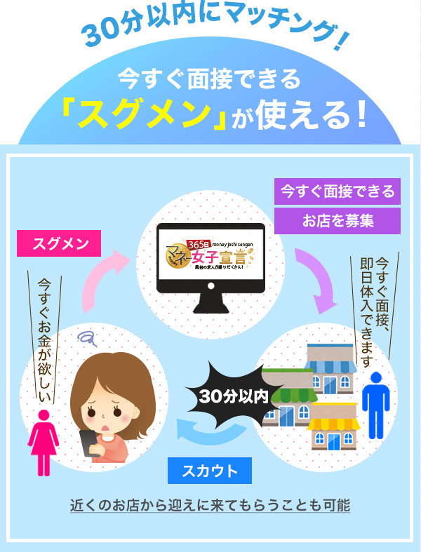 鳥取風俗エステ｜回春マッサージSAKURA米子店公式サイト