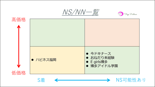 福島】いわき・小名浜のソープでNSできるハズさない4店舗を紹介 - 風俗おすすめ人気店情報