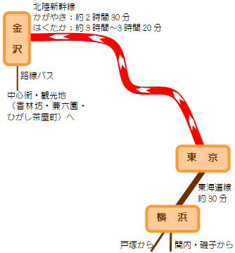 新横浜から関内への移動手段ごとのルート検索 - NAVITIME