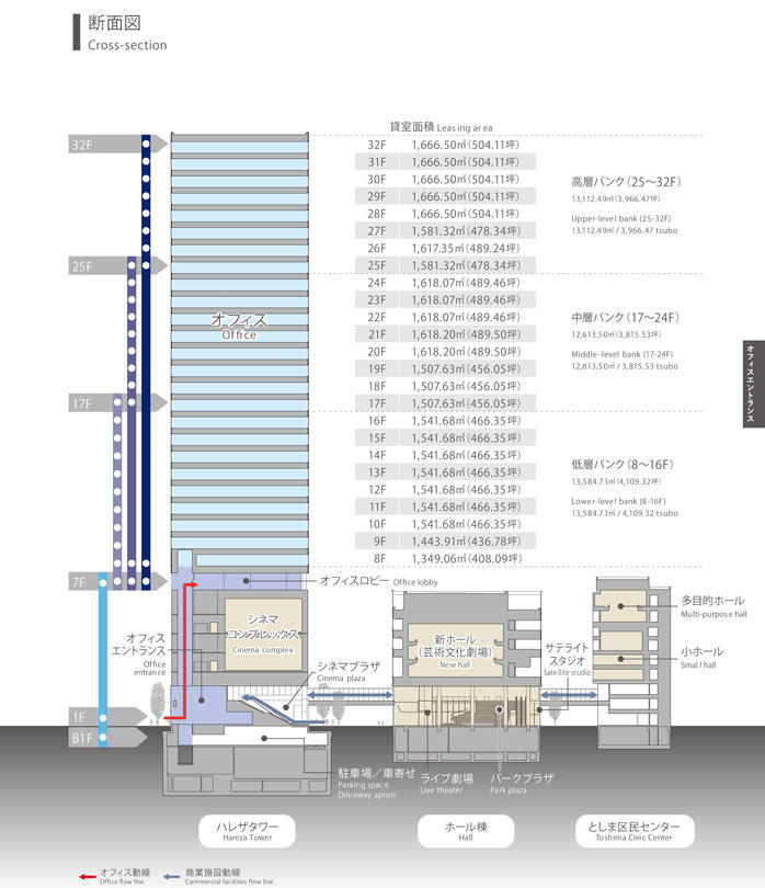 上池袋の住宅