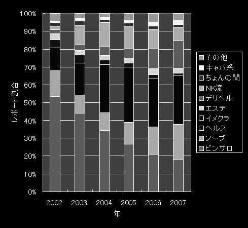 東海風俗情報｜スマート日ピン研｜(日本ピンサロ研究会)｜金津園 岐阜 三重