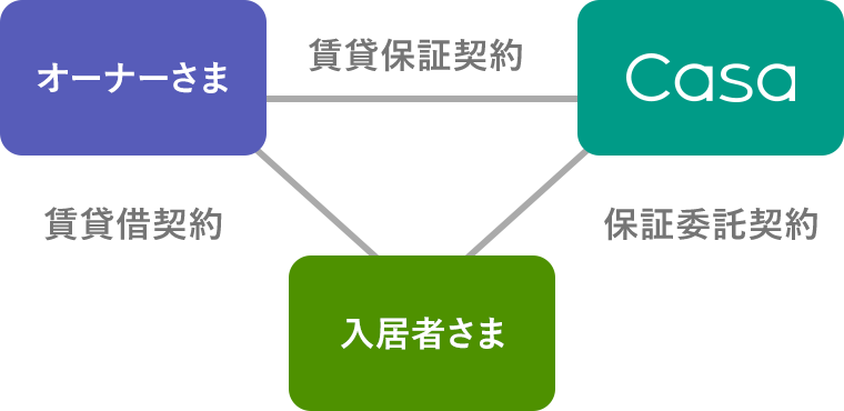 カーサクレインＢ(賃貸マンション)[物件番号:2900555](愛知県豊田市吉原町鶴喰)【ニッショー.jp】