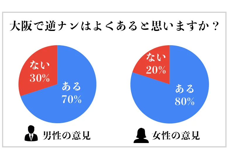 難波の逆ナンスポットに百獣の王を解き放ってみたら驚愕の結末！！