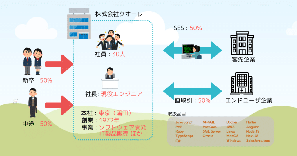 ホームズ】クオーレイナバ(大田区)の賃貸情報