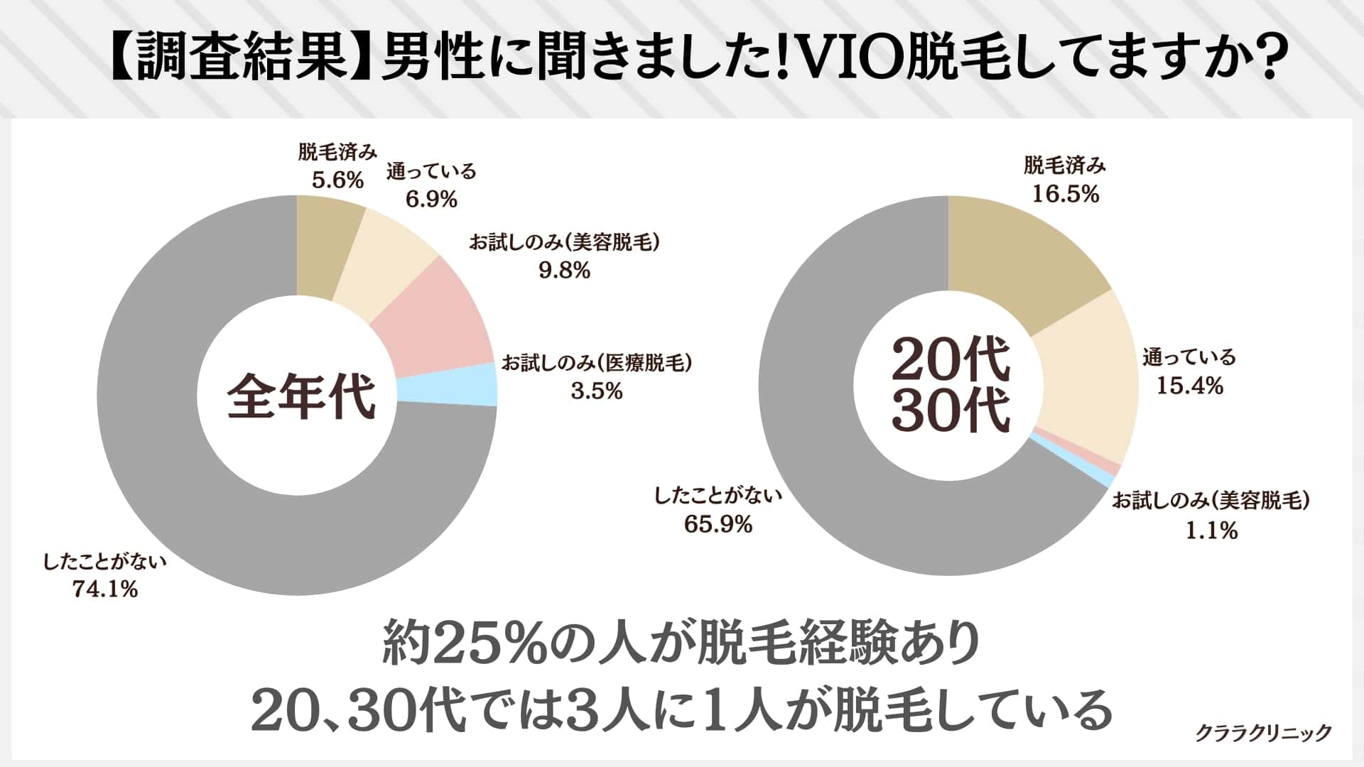 Amazon.co.jp: 【7日間視聴期限】VIO専門 出張メンズ脱毛エステの女性スタッフに強力媚薬入りお茶をを飲ませてフル勃起を見せつけると 