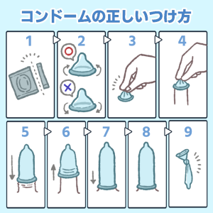 包茎だとコンドームを付けづらい？正しい付け方や選び方について解説！ ｜包茎手術・治療なら上野クリニック