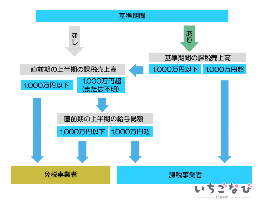 インボイス制度に備えて風俗嬢がしておかなければならないこととは？ - 高級デリヘル求人コラム