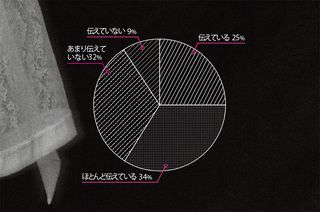 ギャラリー：セックスライフを楽しんでいますか？──1000人セックス調査No.05 | GQ