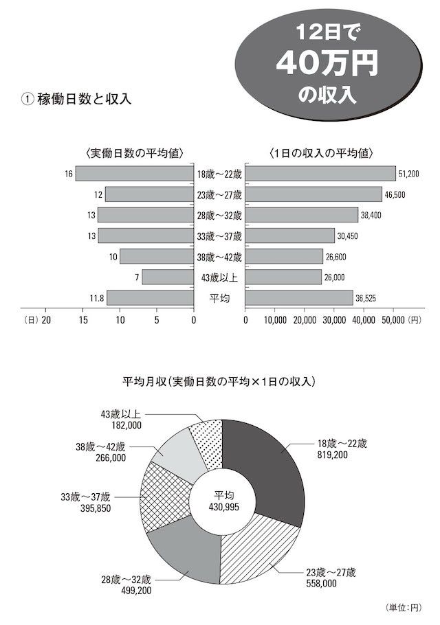 ソープランドMAX(浅草 ソープランド) |